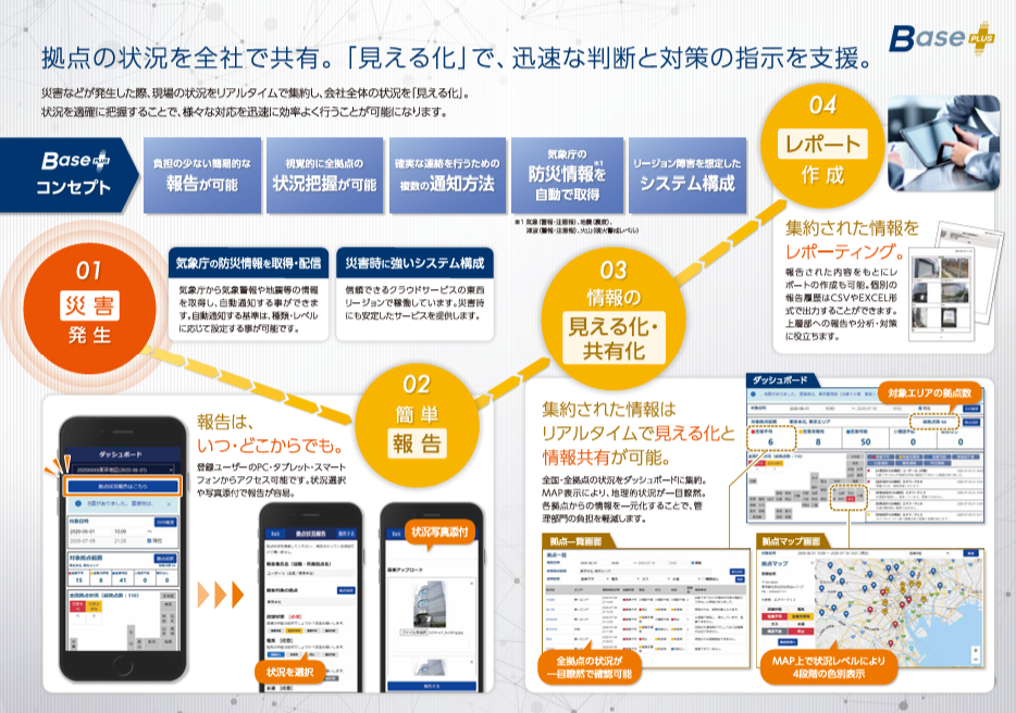 拠点状況見える化ツール【BasePLUS】