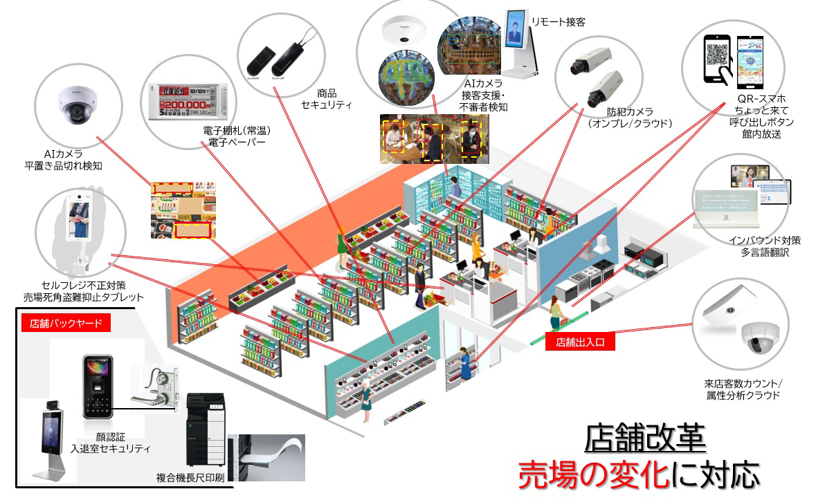 店舗エリアから探す課題解決ソリューション